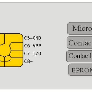 iso 7816 smart card emulator|iso 7816 download.